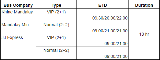 Yangon-Mandalay bus schedule