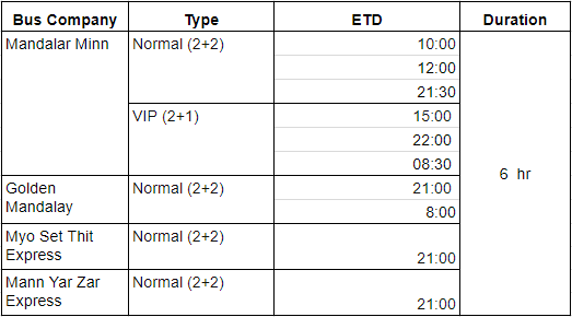 Yangon-Mawlamyine bus schedule